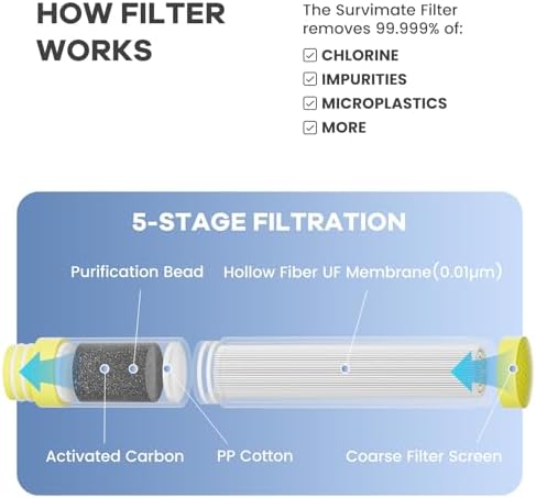 SurviMate 5-Stage 0.01μm Ultra-Filtration Filtered Water Bottle BPA-Free - Image 3