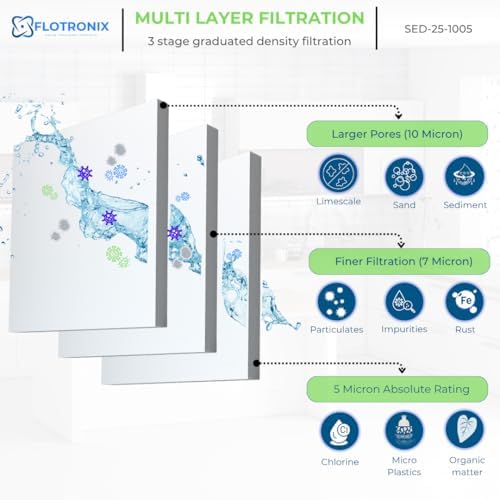 Flotronix Compatible to Aquasana EQ-304 Replacment 2.5x10" Sediment Pre-Filters for Whole House Water Filter System (pack of 4) - Image 7