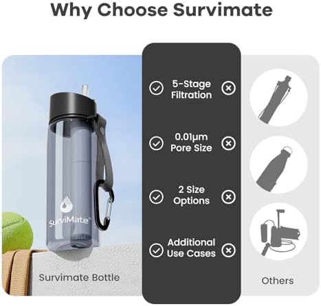 SurviMate 5-Stage 0.01μm Ultra-Filtration Filtered Water Bottle BPA-Free - Image 4