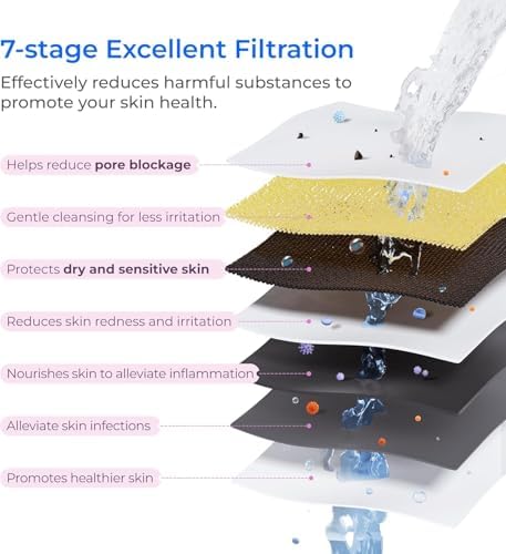 Waterdrop BFU1 Bathroom Sink Filter for Skincare, Strontium-enriched - Image 4