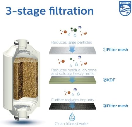 Philips Shower Filter Cartridge AWP175/37, Compatible with AWP1775/37 - Image 2