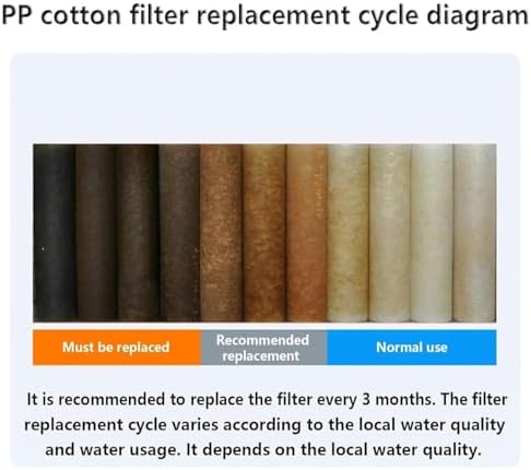 2-Pack 5-Inch PP Cotton Sediment Filter Cartridge, 5 Micron Replacement for Under Sink, Countertop & Small Water Purifier Systems - Image 7