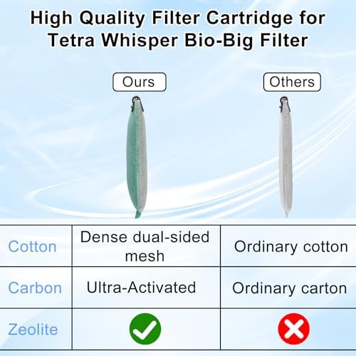 driamor 16 Pack Medium Filter Cartridges Replacement Compatible with Whisper 10i/IQ10/PF10 Aquarium Filter 5-10 Gallons - Image 2