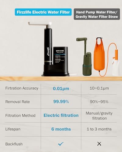 Frizzlife Electric Portable Water Filter for Camping & Emergency, Black - Image 5