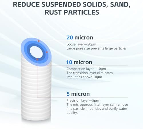 BLUERISE 5 Micron 10" x 2.5" Water Filter, 6 Pack - Image 6