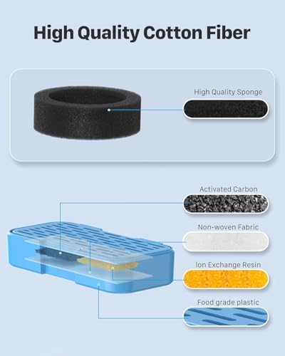 AOOGITF Official Cat Water Fountain Filters, 24 Packs(12 Filters + 12 Sponges) Cat Fountain Replacement Filters for AOOGITF Cat Fountain, with Activated Carbon Filter, Ultra-fine fiber - Image 6