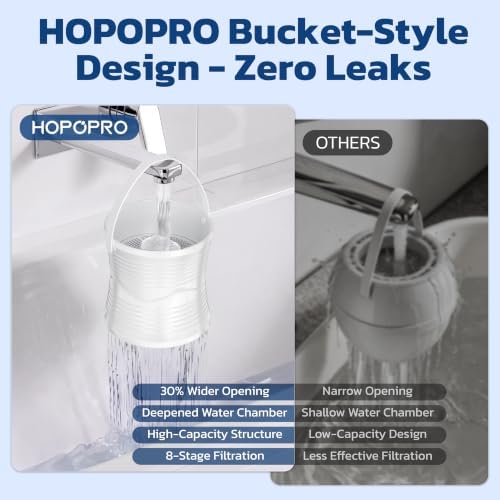 HOPOPRO Bath Filter for Tub Faucet, No-Spill 8-Stage Shower Water Filter - Image 5