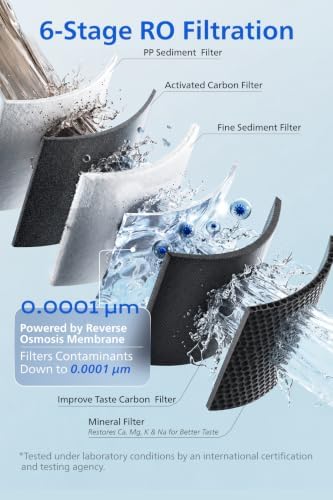PHILIPS Countertop Reverse Osmosis Water Filter, No Installation - Image 6