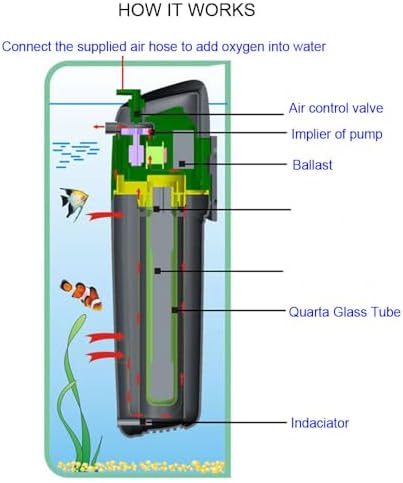 Internal Green Water Killer Aquarium Filter Tank U-V Pump - Image 4