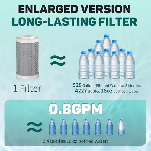 CECEFIN Sink Faucet Water Filters for Bathroom Kitchen, 99% Reduce Chlorine - Image 3