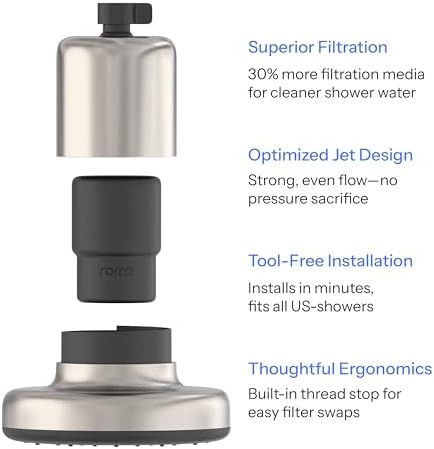 Filtered Showerhead for Hard Water, Supports Healthier Hair & Skin - Image 2