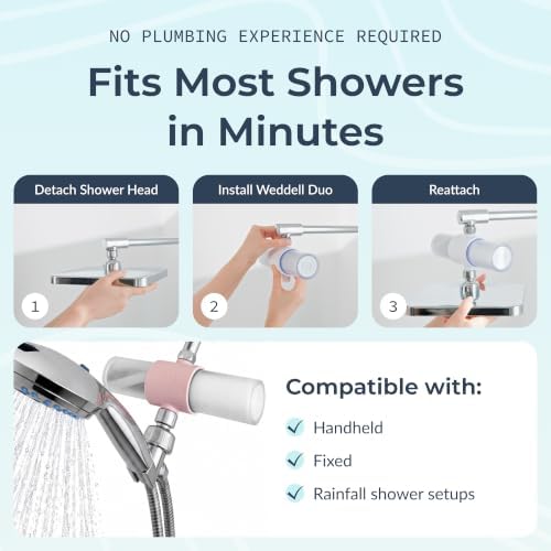 Weddell Duo Shower Head Filter, NSF Certified Chlorine Reduction, Lead-Free - Image 5