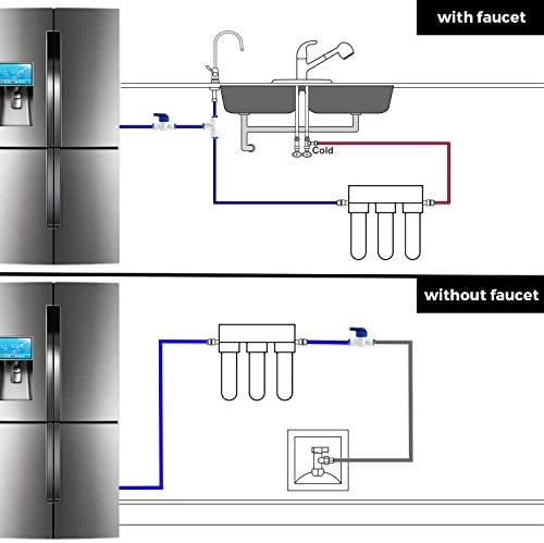 IMK01 Ice Maker Water Line Kit 3/8"&1/4" Fridge Water Line Connection DIY Kit for Connecting Reverse Osmosis Water Filtration System to Refrigerator/Ice Maker - Image 2