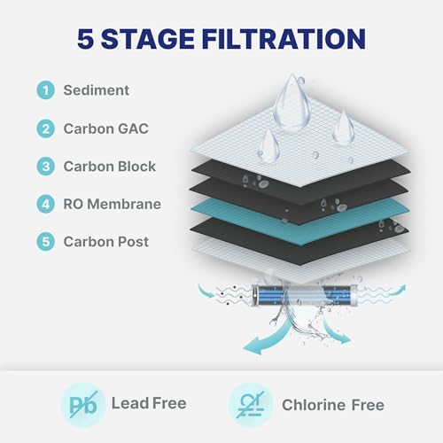 NU Aqua 5-Stage RO System with Pump + 3-Stage Whole House Filter System - Image 3