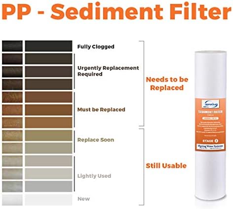 iSpring 5-Micron 20" x 4.5" Whole House Water Filter Sediment Removal - Image 3