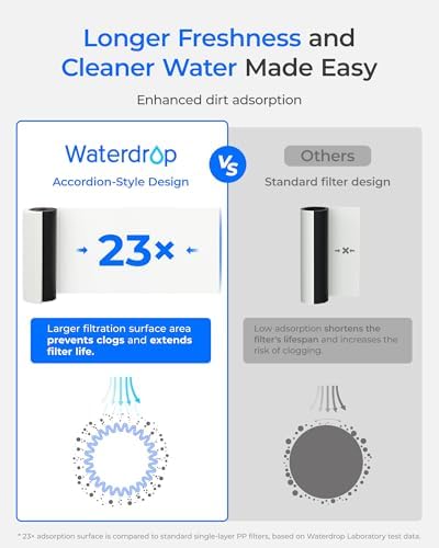 Waterdrop CT01 Countertop Water Filter System, Hot and Cold Water Dispenser with Multi-Stage Filtration with WD-CF01 Replacement Filter 1 Pack, Bundle - Image 6