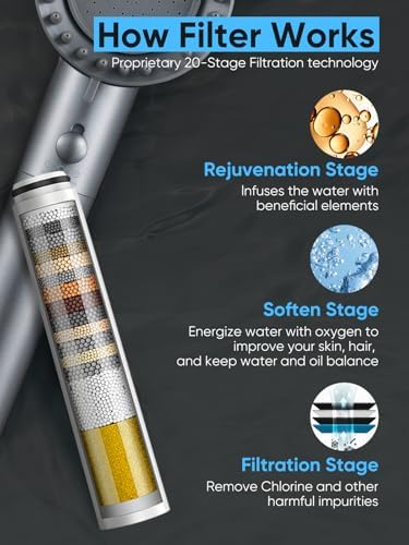 Cobbe Filtered Shower Head with Handheld, High Pressure 5-mode Showerhead with Filters, Built-in Power Wash for Hard Water - Remove Chlorine - Reduces Dry Itchy Skin, Gray Flow Rate 1.8 GPM - Image 3