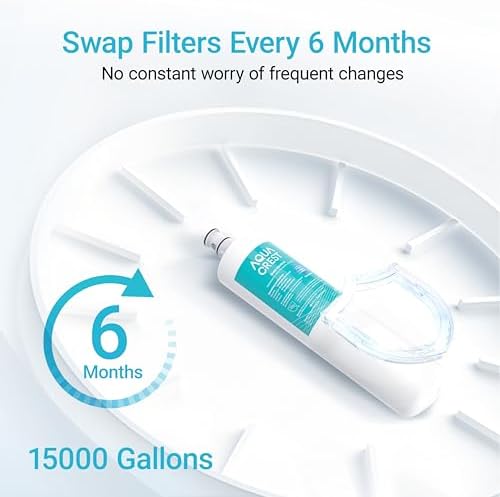 AQUA CREST 3US-PF01 Water Filter Replacement for Filtrete® 3US-PS01, 2 Pack - Image 5