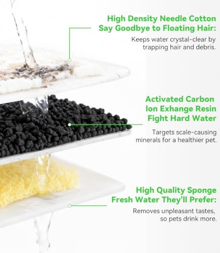 Cat Water Fountain Filter Replacement: 8 Carbon Filters & 8 Foam Sponges Kitty Spout Pump Filters for 108Oz/3.2L & 67Oz/2L Stainless Steel Pet Water Dispenser Cat Dog - Image 4