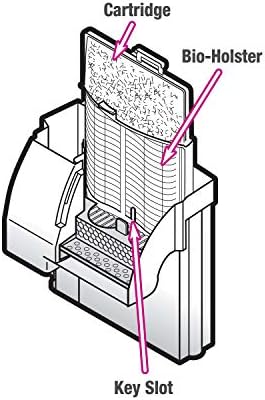 Aqueon Replacement Filter Cartridges Medium, Filter Cartridge, 15-Pack - Image 4