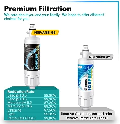 ICEPURE PLUS 9690 NSF/ANSI 53 &42 Filter Compatible with LG LT700P,4 Combo - Image 5