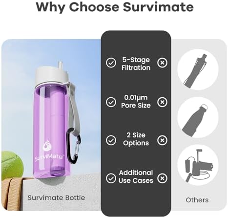 SurviMate 5-Stage 0.01μm Ultra-Filtration Filtered Water Bottle BPA-Free - Image 4