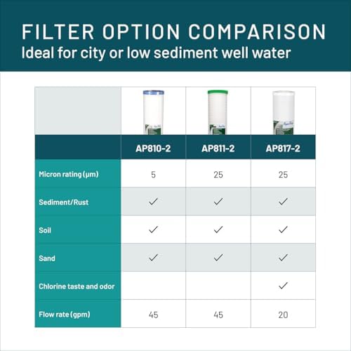 3M Aqua-Pure AP800 Series Whole Home Water Filter Drop-in Cartridge AP810-2 - Image 6