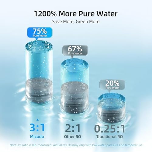 MIZUDO 1000GPD Tankless Reverse Osmosis System, 9Stage Under Sink RO System - Image 5