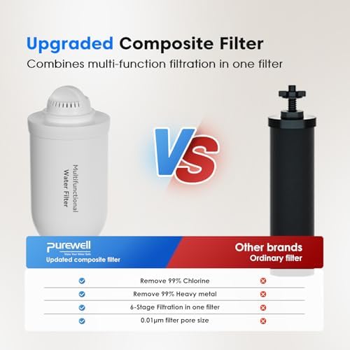 Purewell Upgraded 6-Stage 0.01μm Ultra-Filtration Gravity Water Filter System with Water Level Window, 304 Stainless Steel Countertop System with 2 Filters and Stand, Reduce 99% Chlorine, BO-2.25G - Image 3