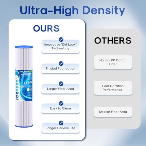 ICEPURE 20" x 4.5" Whole House Water Filter, 5 Micron Pleated Sediment Water Filters Replacement Cartridge for Well Water, Compatible with ECP5-BB, AP810-2, SPC-45-1005, CP5-BB, ECP1-20BB, 3 PACK - Image 6
