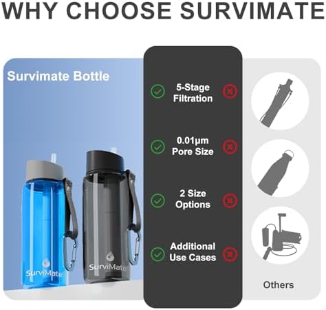 SurviMate Purified Water Bottle for Camping, Hiking, Backpacking and Travel, BPA Free with 5-Stage Intergrated Filter Straw - Image 4
