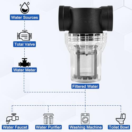 SPEEDWOX 1 Inch Sediment Filter Pressure Washer Filter Female In-Line Strainer Large Flow Pipe Diameter Universal 1-Inch Threaded Connection for RV Water Systems Outdoor Gardening Pressure Washer - Image 7