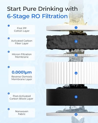 Waterdrop WD-D6RF Filter, Replacement for WD-D6-B Tankless Reverse Osmosis System, 1-Year Lifetime, Reduce PFAS - Image 4