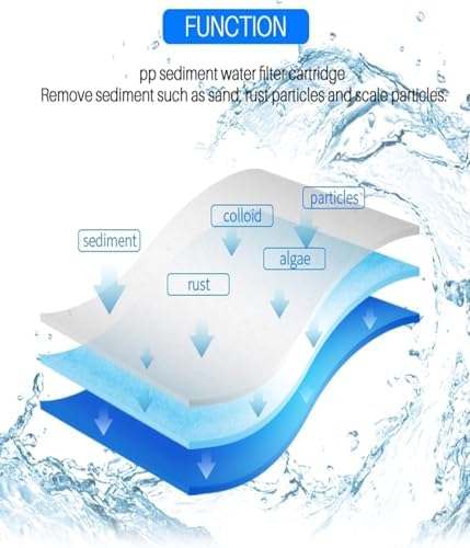 CFS 1 Micron Sediment Prefilter for EC110 EV9534-40 EV9534-12 - 10 Pack - Image 4