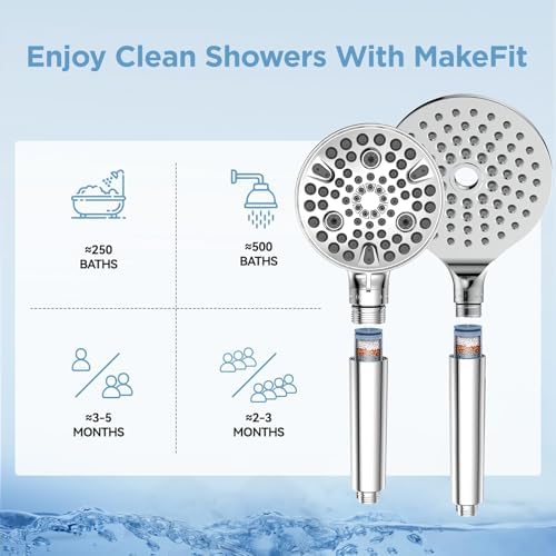 MakeFit Genuine Replacement Filter for Handheld Showerhead 2-PACK (MFR101) - Image 5