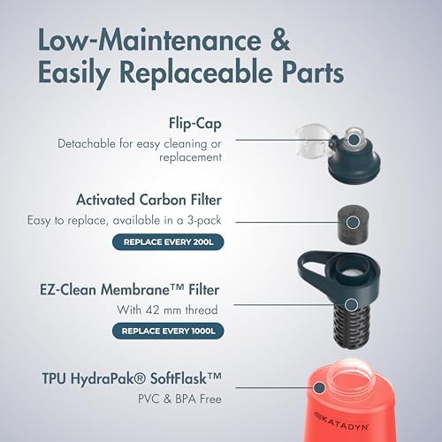 Katadyn BeFree 1L Lightweight Collapsible Water Filter Bottle for Outdoors - Image 5