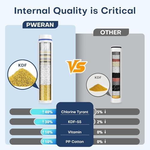 PWERAN 6 Pack Shower Filter for Handheld Shower Head,15 Stage Replacement Filters for Hard Water Remove Chlorine,Water Softener Filters Beads for Harmful Substances - Image 4