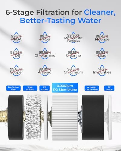 Waterdrop C2S Countertop RO Filtration System, 40oz Autofill Glass Pitcher - Image 3