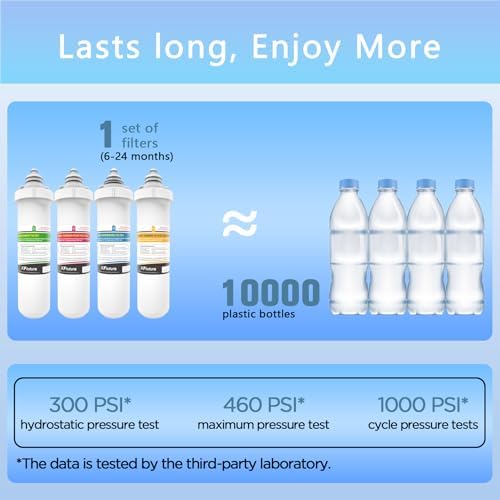 RF-20 Water Filter Replacement Cartridge Compatible With Brondell RC100 RO System, Lasts 6 Months, NOT Including Filter Indicator Replacement Battery, Pack of 3 Filters - Image 5