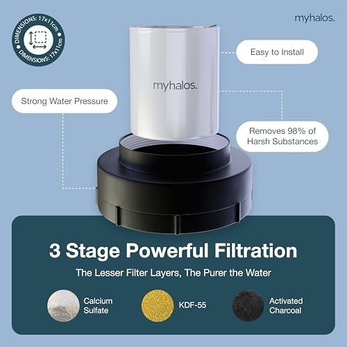 MyHalos Shower Head Filter Cartridge Replacement, 2-Pack, 6-Month Supply - Image 6