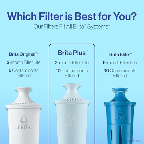 Brita Plus Replacement Water Filter, For Pitchers and Dispensers, 6 (Pack of 2) - Image 7