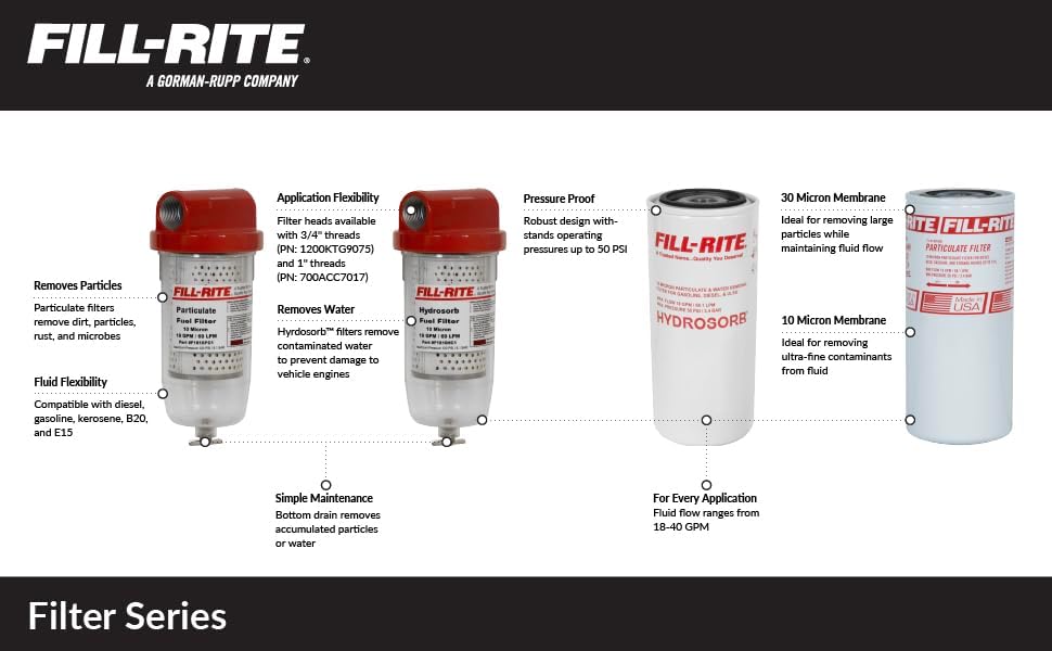 Fill-Rite F1810PM0 3/4" 18 GPM (68 LPM) 10 Micron Particulate Spin-On Fuel Filter - Image 4