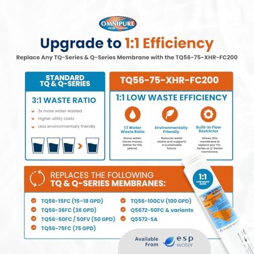 Omnipure 75 GPD Encapsulated TFC RO Membrane TQ56-75-XHR-FC200 - Image 2