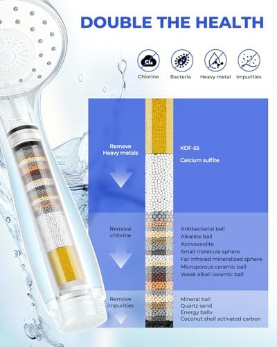4 Pack Shower Head Filter Replacement Compatible with Cobbe Shower Head - Image 5