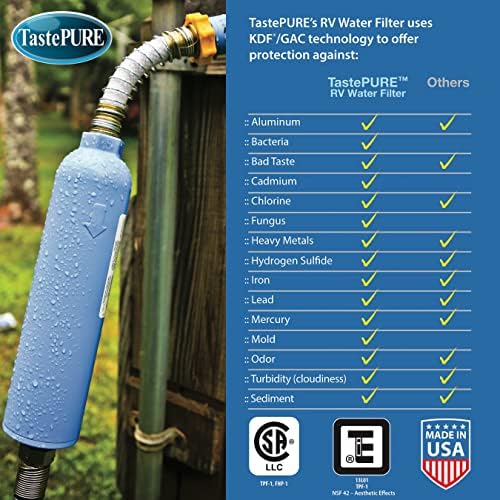 Camco Adjustable RV Water Pressure Regulator-Prevents Damage to Plumbing(40058)+Camco TastePURE RV Water Filter w/Hose Protector-Inline Water Filter Reduces Chlorine, Sediment & More-Made in US(40043) - Image 6