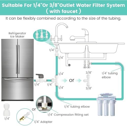 Ice Maker Water Line Kit Connection, 25FT 1/4" OD Water Line with Quick Connections for Refrigerator/Ice Maker Reverse Osmosis RO System Water Filter Faucet - Image 6