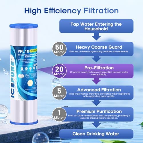 ICEPURE 10" x 2.5" 20 Micron Pleated Sediment Water Filter Cartridge Replacement Any 10 inch RO Unit, Compatible with R50, Dupont WFPFC3002, Whirlpool WHKF-WHPL, GE FXWPC, Hydronix SPC-25-1050, 6PACK - Image 3