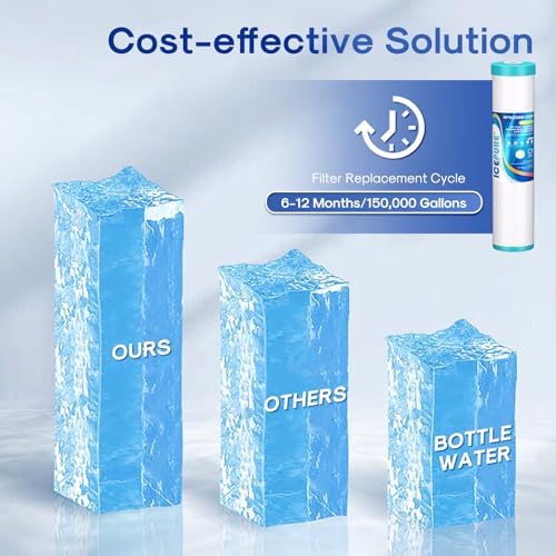 ICEPURE 5 Micron 20" x 4.5" KDF/GAC Resin Reusable Replacement, Heavy Metal Removal Whole House Water Filter Cartridge Compatible with FM25B, RFFE20-BB, CFRFFE-20BB Models, 1-Pack - Image 6
