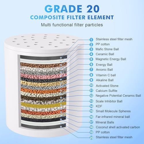 20 Stage Shower Filter, Universal Hard Water Filter Removes Chlorine & Impurities, High Flow Chrome Shower Head Filter Water Softener for Dry Skin, Hair Loss and Sensitive Skin - Image 2