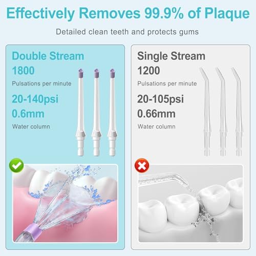 Replacement Nozzles Compatible with Philips Sonicare Power Flosser - Image 5